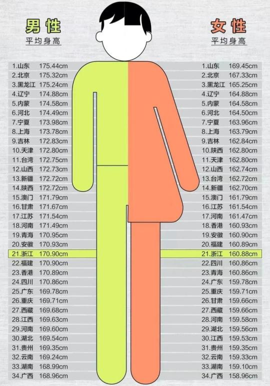 女生163男生171身高图图片